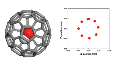 illustration of a single water molecule imprisoned inside a fullerene C60 at equilibrium