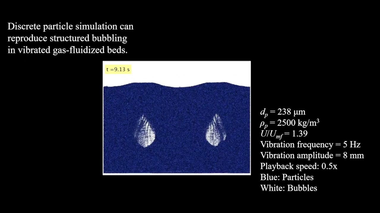 structured bubbling