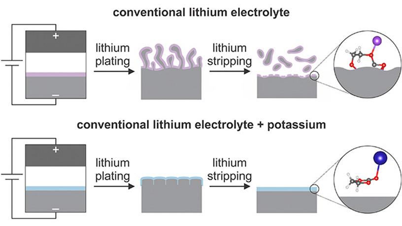 convertional-lithium