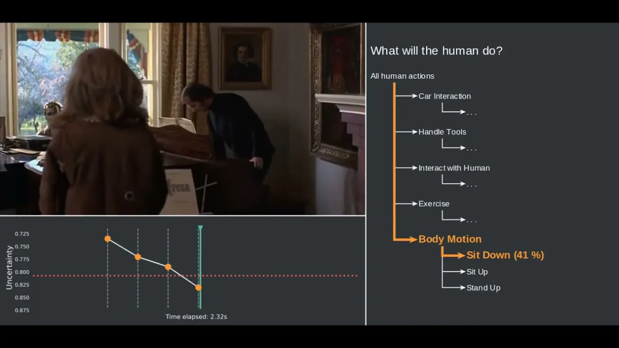 AI model recognizes when the future is uncertain and is capable of “hedging the bet,” the way a person would, accordingly.