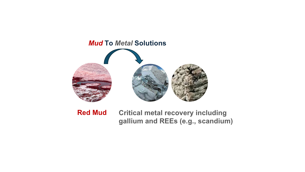 Mud to Metal Solution