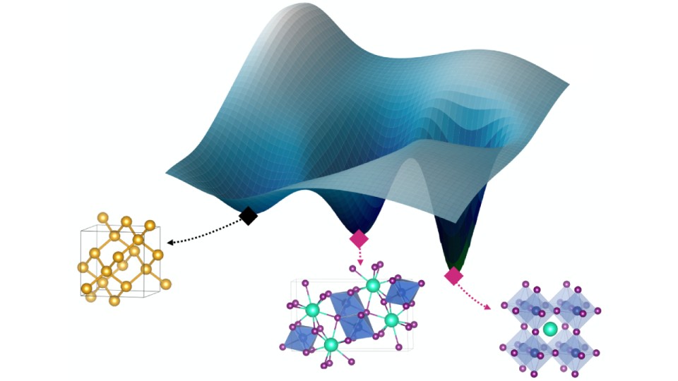 Abstract illustration of a wavy 3D surface (representing a machine‑learning energy landscape) above three different crystal lattice models, with dotted arrows linking the surface to each structure to suggest predicting material properties from atomic vibrations.