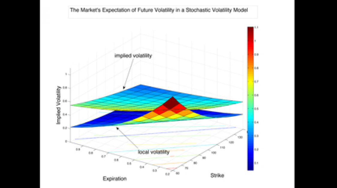 A market graph