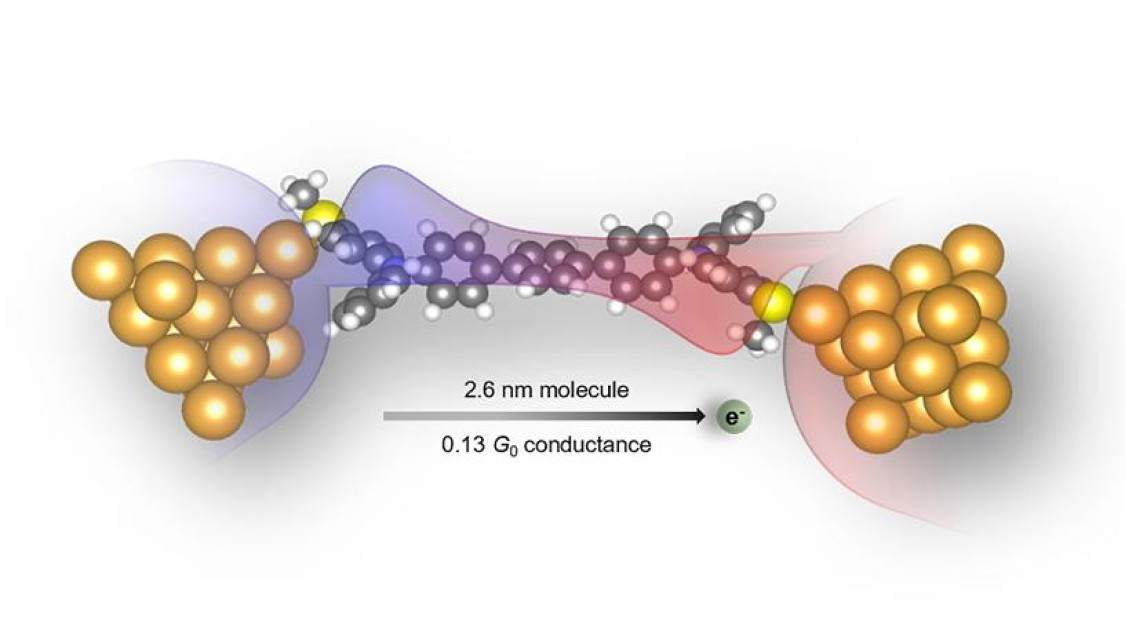The two-step oxidation of the bis(triarylamines) molecular series.