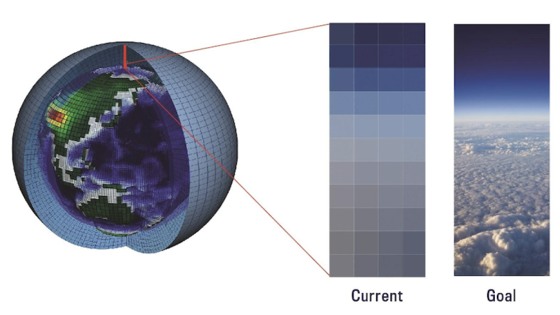 climate model