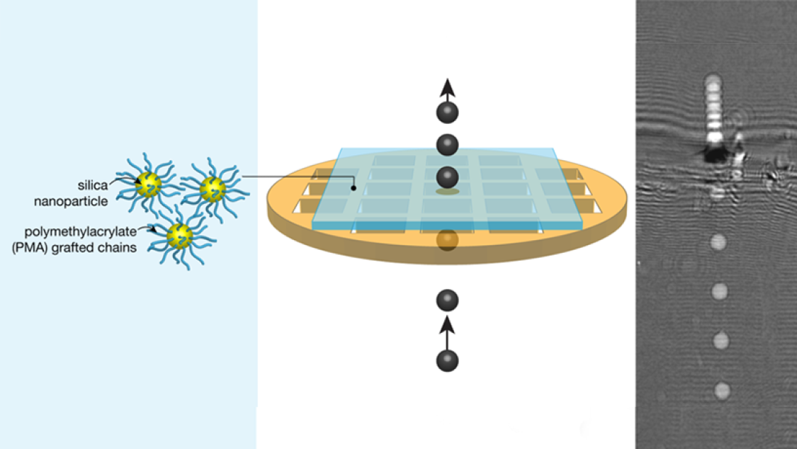 Illustration of how researchers used lasers to evaluate toughness of silica nanoparticle films.