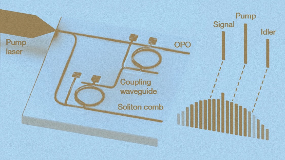 Schematic Illustrating the team's on-chip low-noise microwave generation via frequency division