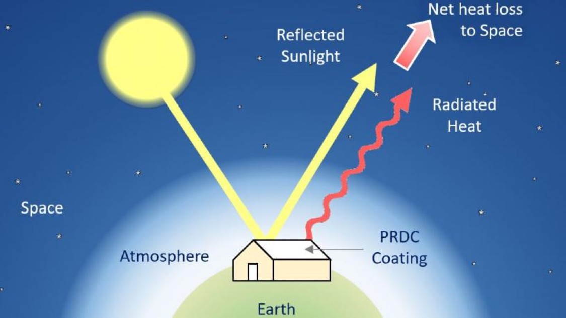 ir-vis-process