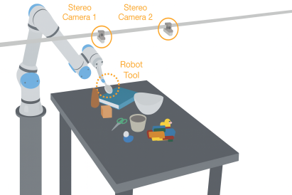 Dreamitate uses generative AI to guide the robot