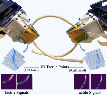 3D-ViTac advances Li’s work on tactile grippers